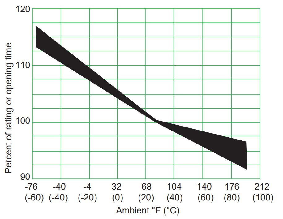熔斷器技術(shù)概述